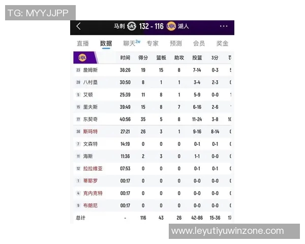 马刺在NBA杯中表现出色以C组第一身份晋级淘汰赛奖金53万到手